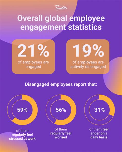 Employee Engagement on the Rise in the U.S. .